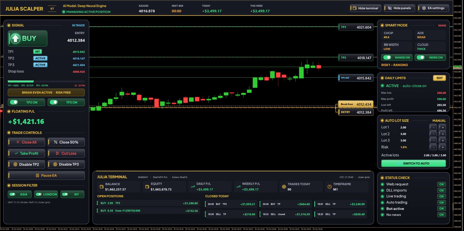 Interfaz de Julia Scalper EA en MetaTrader 4 — bot de trading de oro XAUUSD